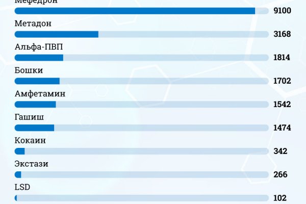 Кракен ссылка тор kr2web in