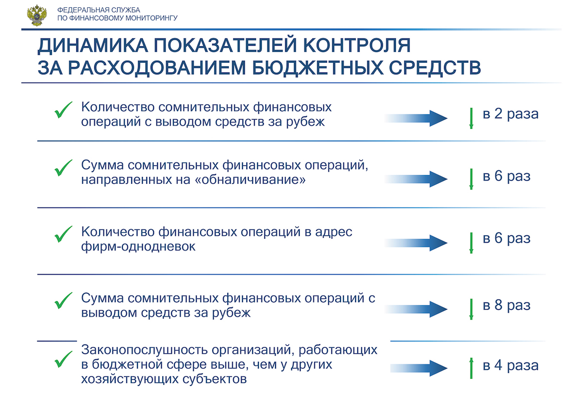 Переход на кракен