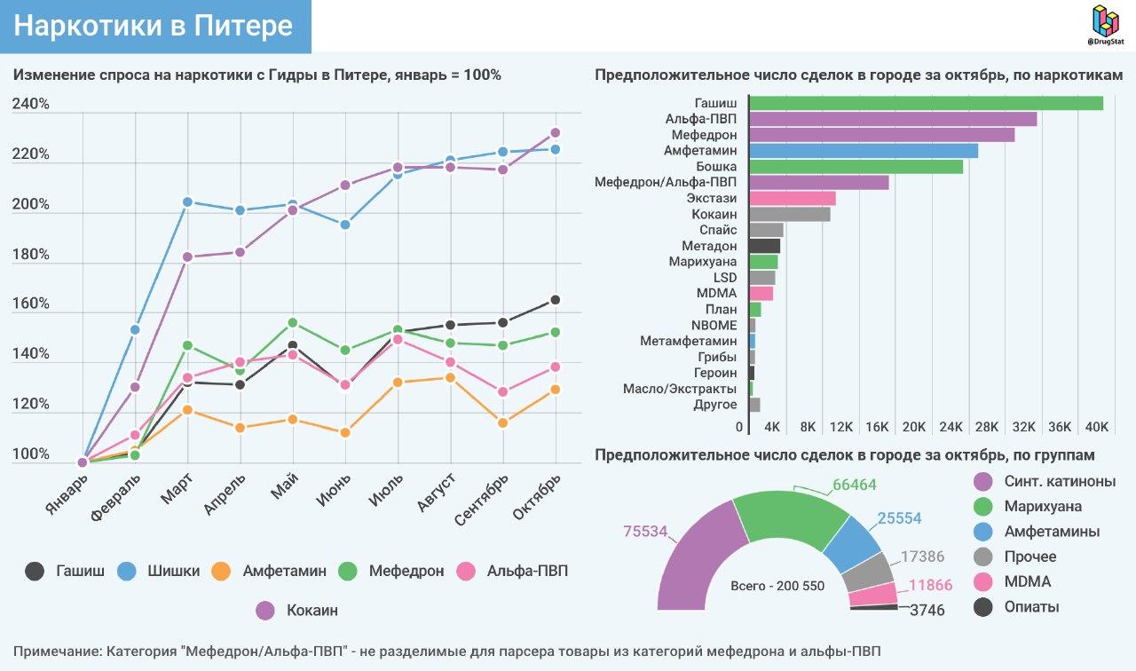 Кракен даркнет регистрация